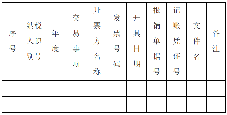 三部門權威解答：專票真?zhèn)?、入賬、重復報銷等11個會計關心的問題