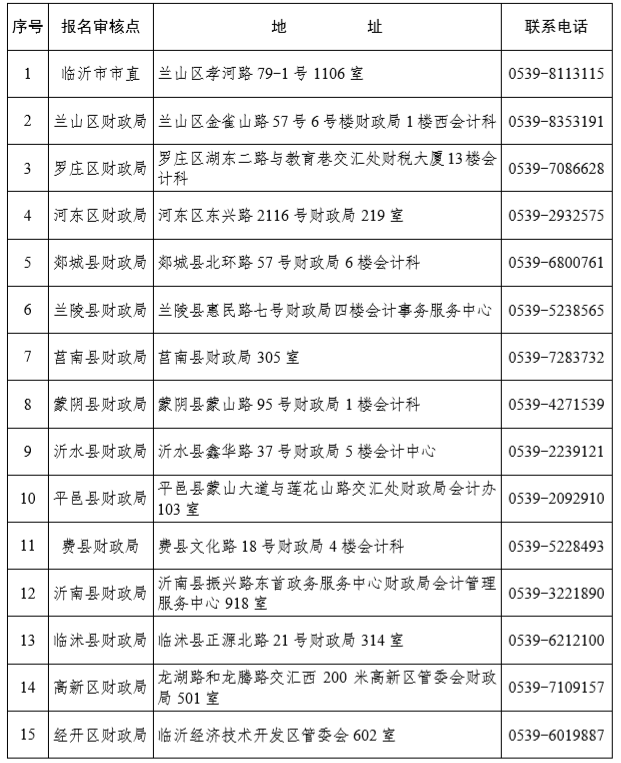 2021 年度會計專業(yè)技術(shù)中級資格考試 報名審核點(diǎn)一覽表