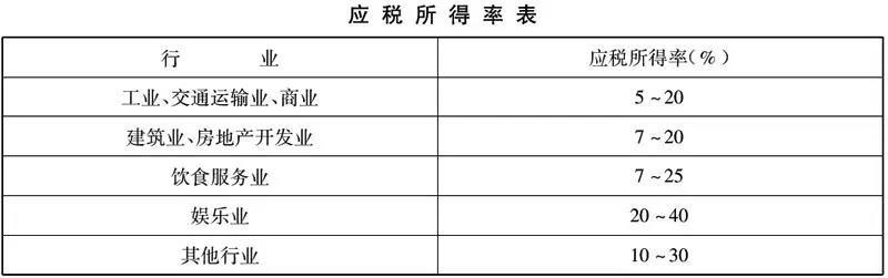 新設(shè)合伙企業(yè)，核定征收卻變查賬征收，這是怎么回事？