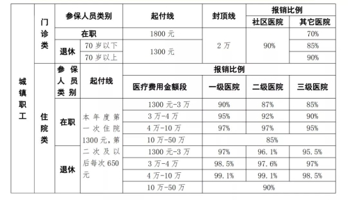 核酸檢測費(fèi)用能報(bào)銷嗎？ 官方回答來了！