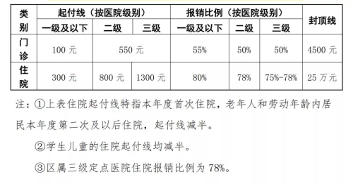 核酸檢測費(fèi)用能報(bào)銷嗎？ 官方回答來了！