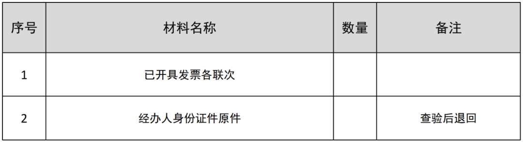 發(fā)票出現(xiàn)這些情況是作廢還是沖紅？