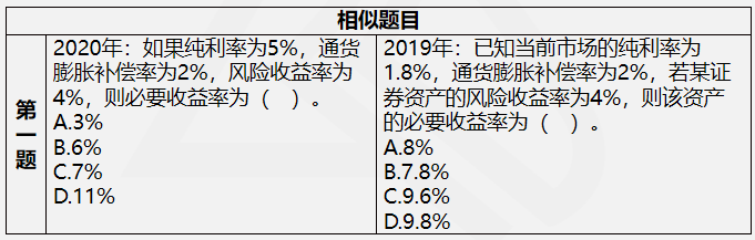 教材到手先別著急學(xué)！達(dá)江老師解析中級(jí)《財(cái)務(wù)管理》命題規(guī)律！