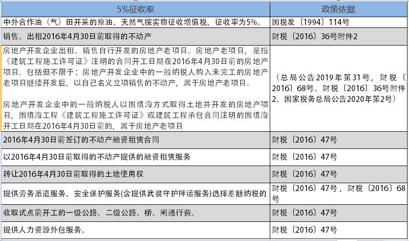 增值稅，稅率：13%，9%，6%，更新時間：2月16日！