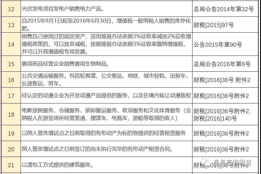 增值稅，稅率：13%，9%，6%，更新時間：2月16日！