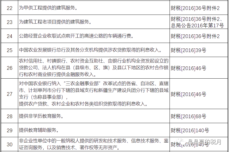 增值稅，稅率：13%，9%，6%，更新時間：2月16日！