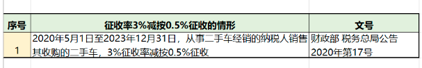 增值稅，稅率：13%，9%，6%，更新時間：2月16日！