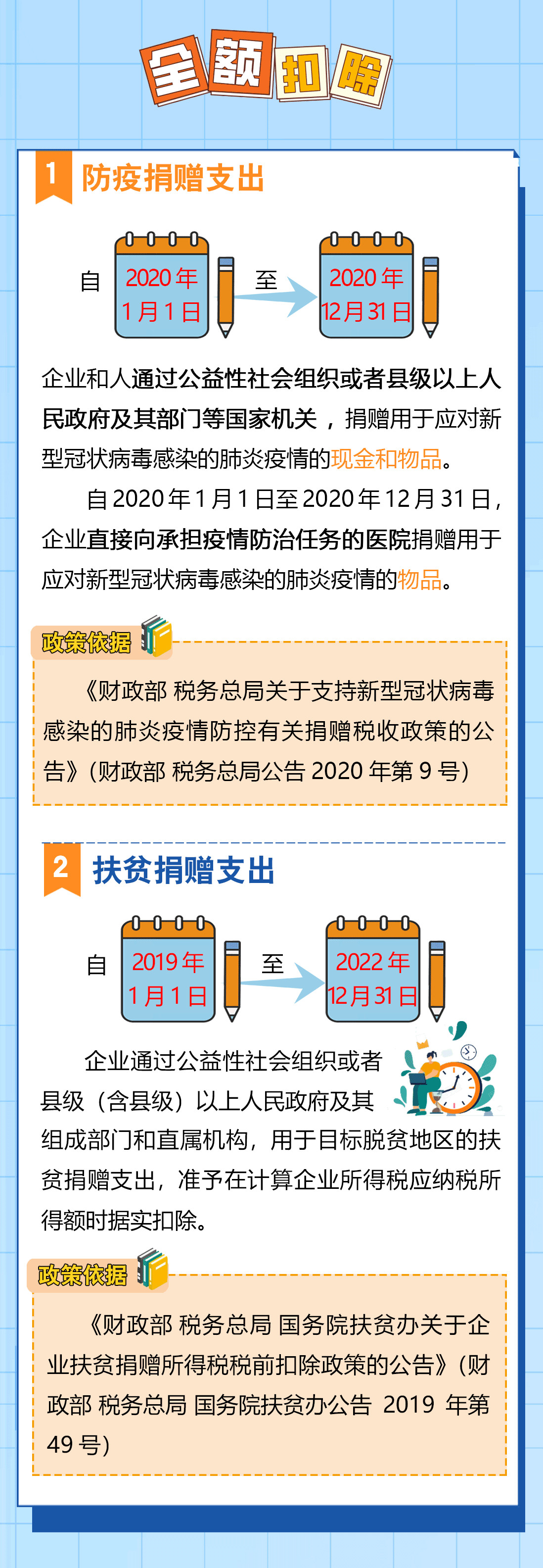 送您一份企業(yè)所得稅稅前扣除秘籍，請查收！