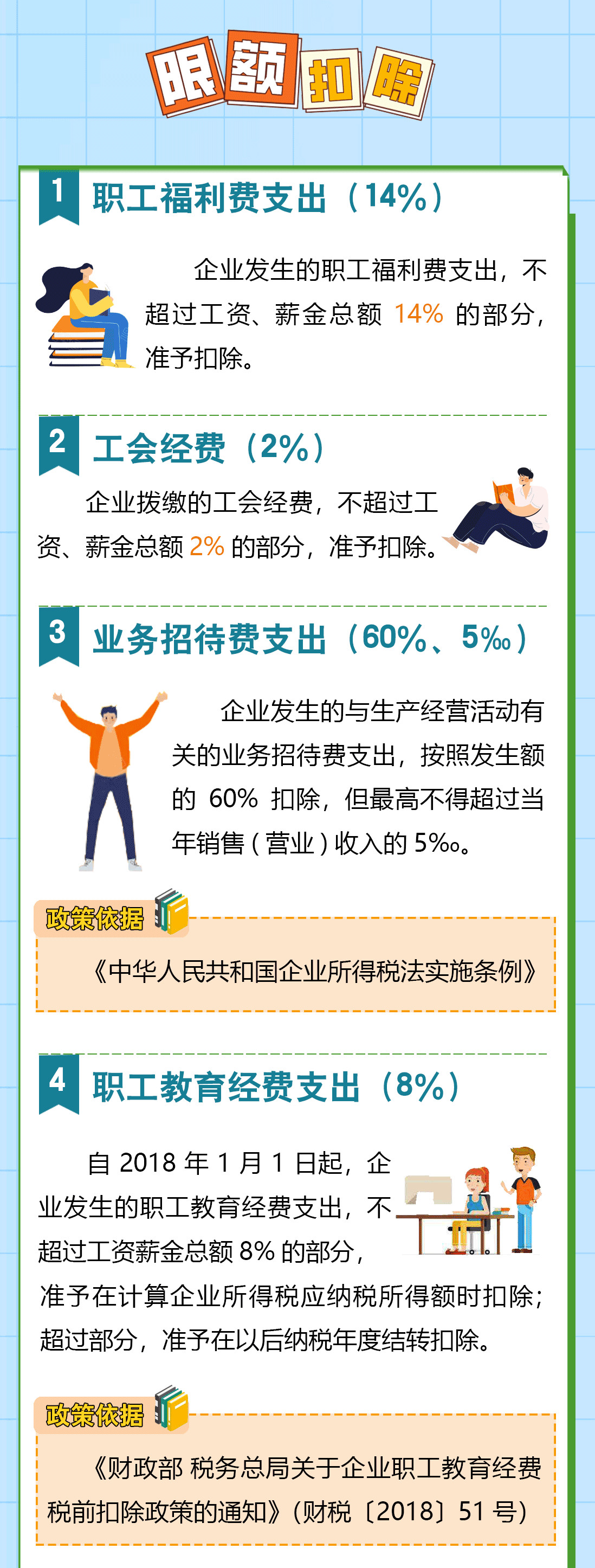 送您一份企業(yè)所得稅稅前扣除秘籍，請查收！