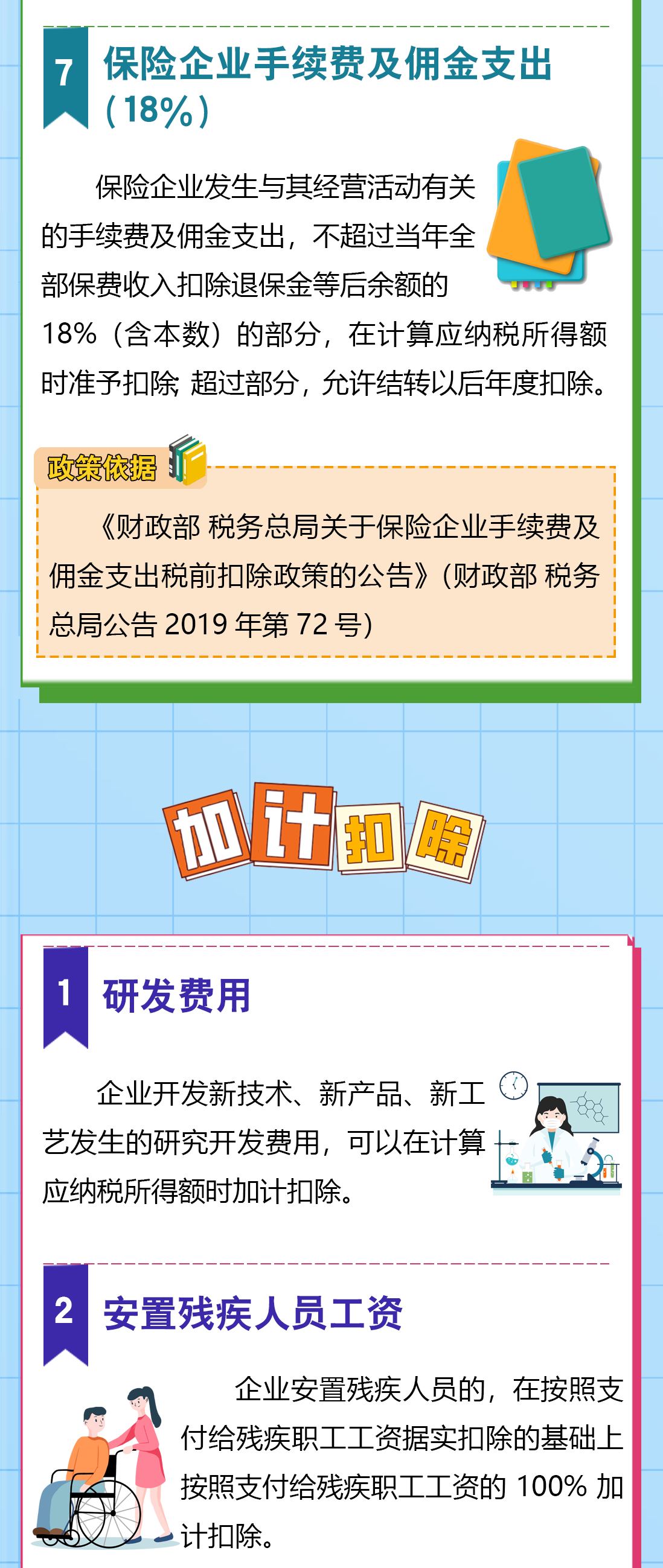 送您一份企業(yè)所得稅稅前扣除秘籍，請查收！