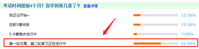 2021高會(huì)考試提前 備考高會(huì)第一輪學(xué)習(xí)什么時(shí)候結(jié)束比較好？