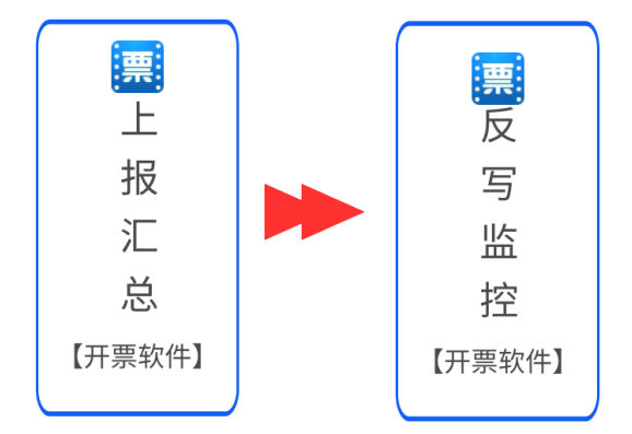 開(kāi)工啦！2月征期日歷和抄報(bào)指南送給您，申報(bào)輕松辦~