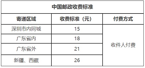 廣東深圳領(lǐng)取2020年注會全科合格證的方法了解下！