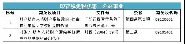 所有的合同都要交印花稅嗎？快來看看你是不是多交啦！