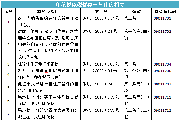 所有的合同都要交印花稅嗎？快來看看你是不是多交啦！