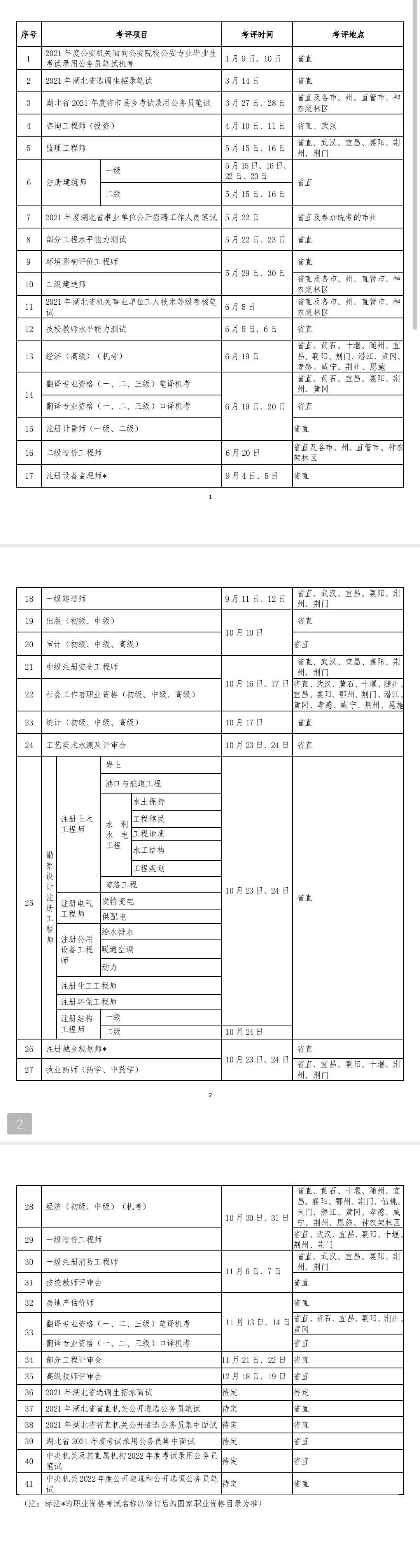 湖北2021初中級經(jīng)濟師考試時間及地點