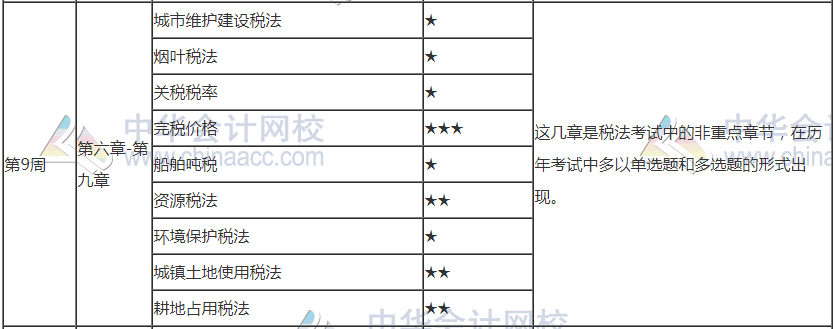 年后開工！2021年注會(huì)《稅法》第9周學(xué)習(xí)計(jì)劃表