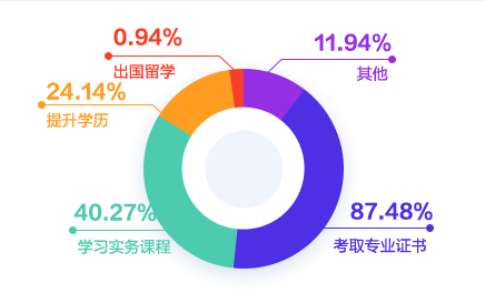 會計人工資到底怎么樣？財務各個崗位的工資都是多少呢？