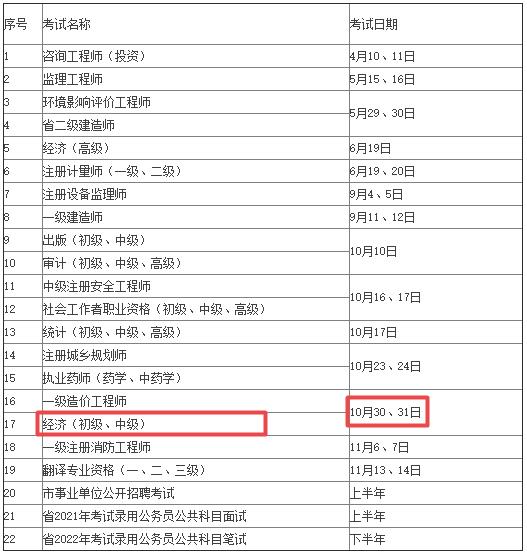 常州2021年初中級經(jīng)濟師考試時間