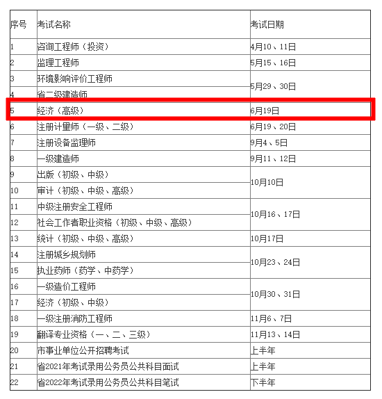 常州2021年考試計劃公布！高級經(jīng)濟師考試時間6月19日