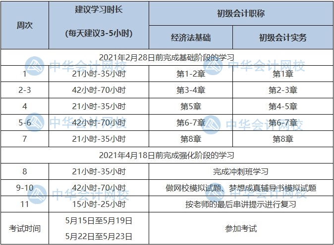 初級考生恭喜！國家緊缺職位公布 會計人員上榜了!