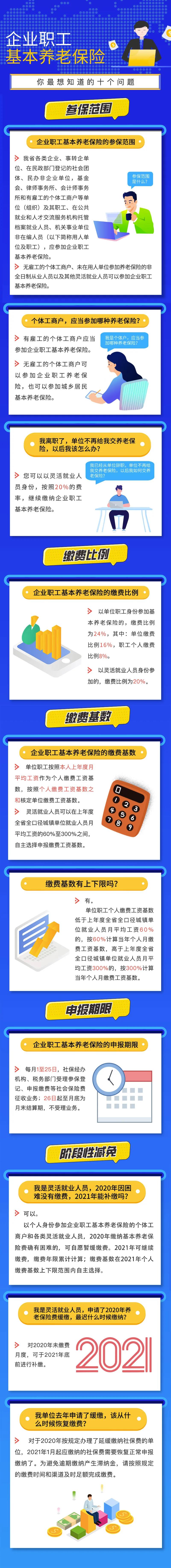 企業(yè)職工基本養(yǎng)老保險(xiǎn)你最想知道的十個(gè)問題！