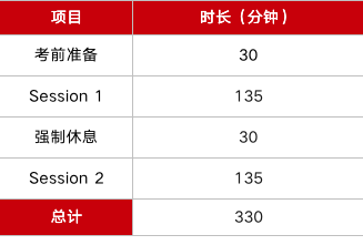 馬上截止！CFA2021年5月考試報(bào)名最后一天！