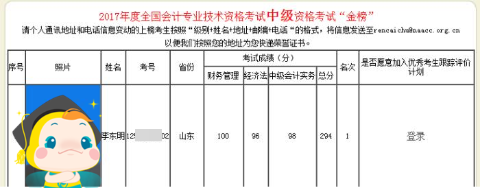 零基礎(chǔ)不可怕！歷屆網(wǎng)校中級(jí)會(huì)計(jì)職稱(chēng)狀元備考經(jīng)驗(yàn) 抄作業(yè)啦！