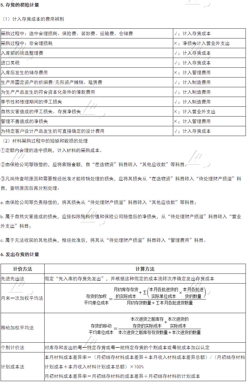 收藏！2021稅務(wù)師財會必學公式及重要知識點總結(jié) 