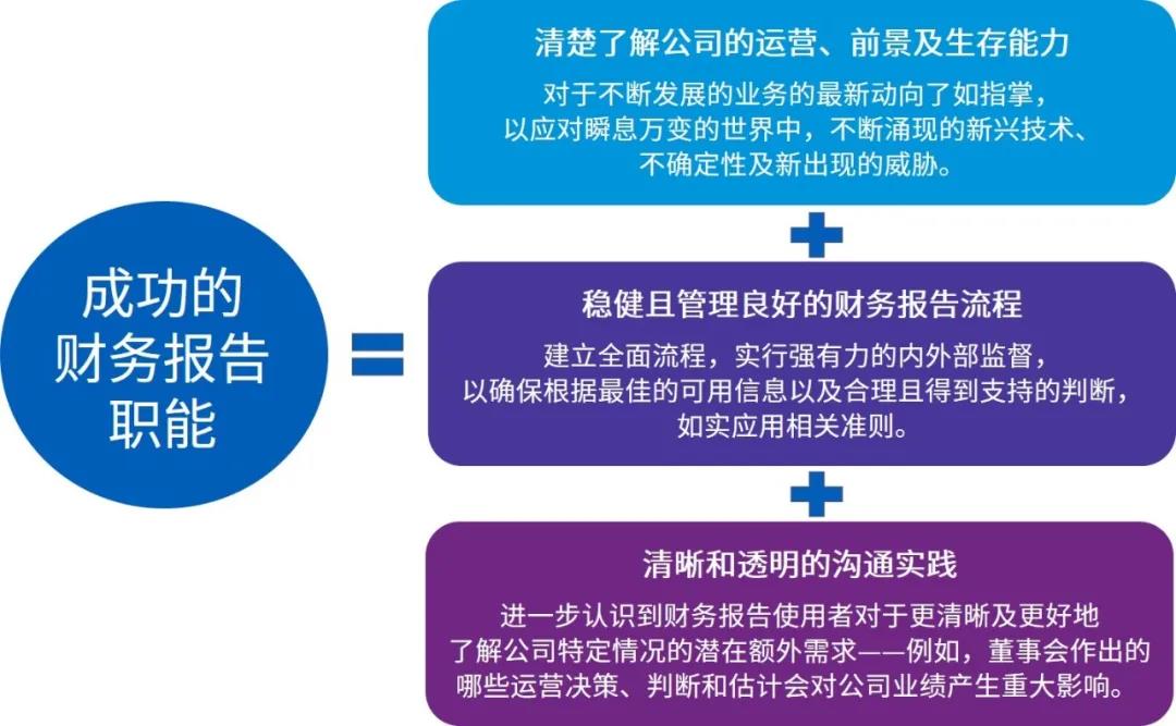 國際財務(wù)報告準(zhǔn)則2020年末財務(wù)報告關(guān)注重點