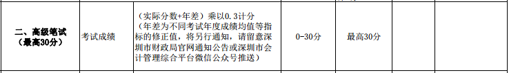 2021年高級(jí)會(huì)計(jì)師考試多少分合格？如何才能拿高分？