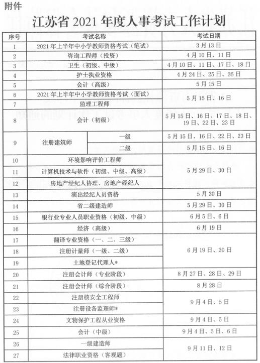 江蘇省2021年度人事考試工作計劃