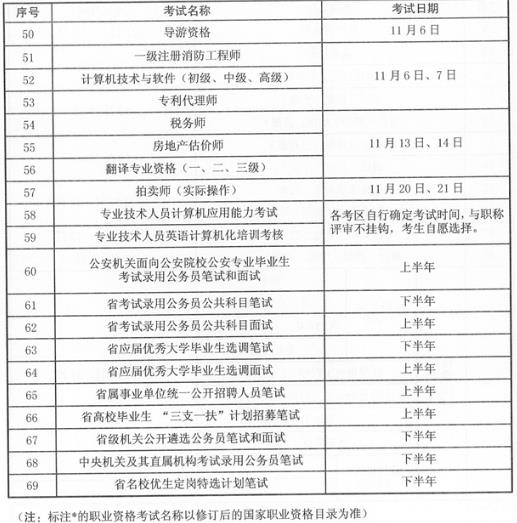 江蘇省2021年度人事考試工作計劃2