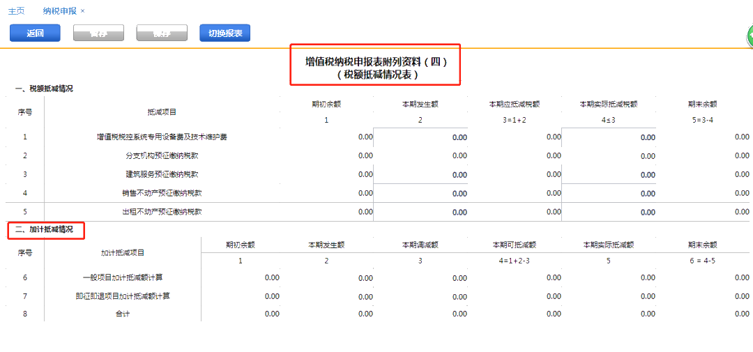 2021年度《適用加計(jì)抵減政策的聲明》，你提交了嗎？