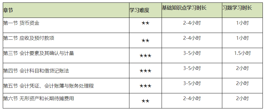 謹(jǐn)防翻車！2021初級(jí)會(huì)計(jì)實(shí)務(wù)備考難度較大的章節(jié)Top4