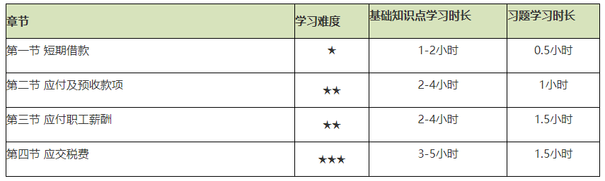 謹(jǐn)防翻車！2021初級(jí)會(huì)計(jì)實(shí)務(wù)備考難度較大的章節(jié)Top4