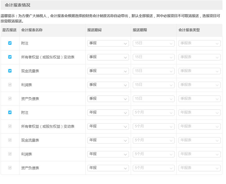 財(cái)務(wù)會(huì)計(jì)報(bào)表出現(xiàn)重復(fù)申報(bào)？別著急一文為您解決！