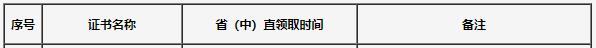 吉林2020年初中級經(jīng)濟(jì)師合格證領(lǐng)取時間