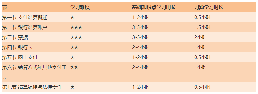 謹(jǐn)防翻車！2021初級《經(jīng)濟(jì)法基礎(chǔ)》備考難度較大的章節(jié)Top4