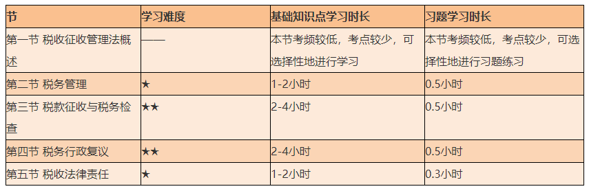 謹(jǐn)防翻車！2021初級《經(jīng)濟(jì)法基礎(chǔ)》備考難度較大的章節(jié)Top4