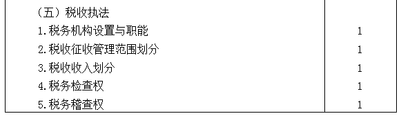 2021年注冊會計師專業(yè)階段《稅法》考試大綱來啦！