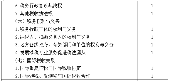 2021年注冊會計師專業(yè)階段《稅法》考試大綱來啦！