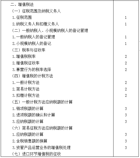 2021年注冊會計師專業(yè)階段《稅法》考試大綱來啦！