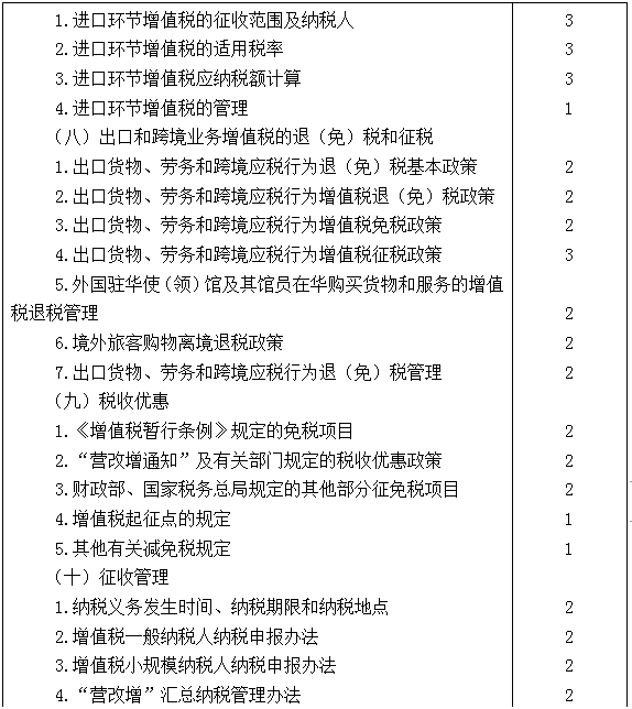 2021年注冊會計師專業(yè)階段《稅法》考試大綱來啦！