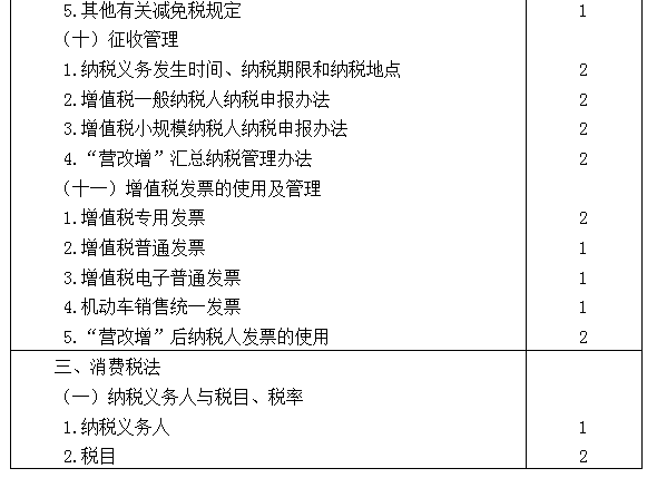 2021年注冊會計師專業(yè)階段《稅法》考試大綱來啦！