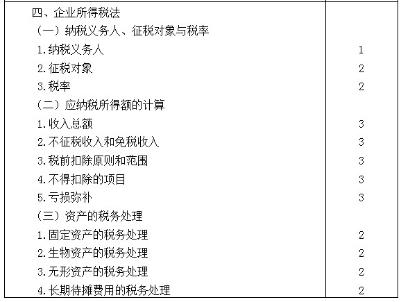 2021年注冊會計師專業(yè)階段《稅法》考試大綱來啦！