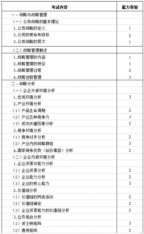 2021年注冊(cè)會(huì)計(jì)師《戰(zhàn)略》考試大綱已公布！