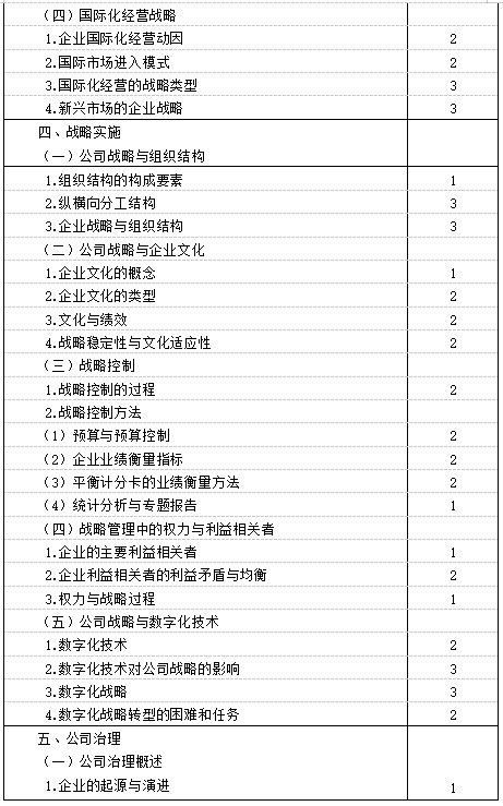 2021年注冊(cè)會(huì)計(jì)師《戰(zhàn)略》考試大綱已公布！