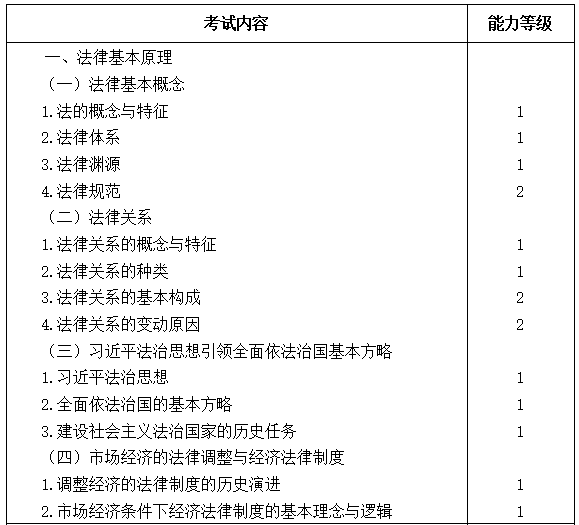 2021注會(huì)專(zhuān)業(yè)階段《經(jīng)濟(jì)法》考試大綱來(lái)啦