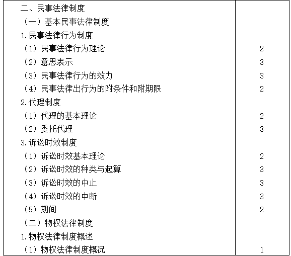 2021注會(huì)專(zhuān)業(yè)階段《經(jīng)濟(jì)法》考試大綱來(lái)啦